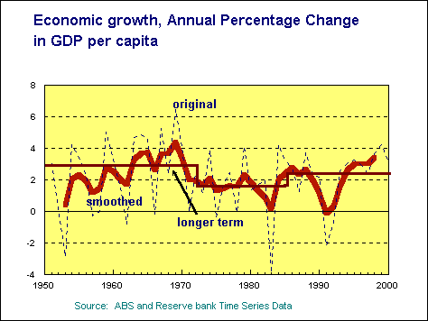 GDP