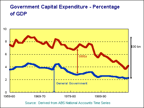 Capital expenditure