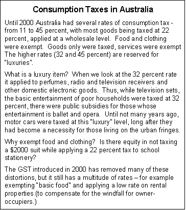 Box on tax