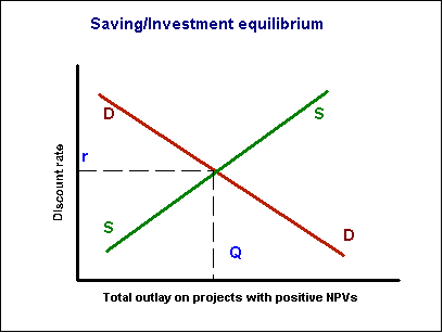 Equilibrium