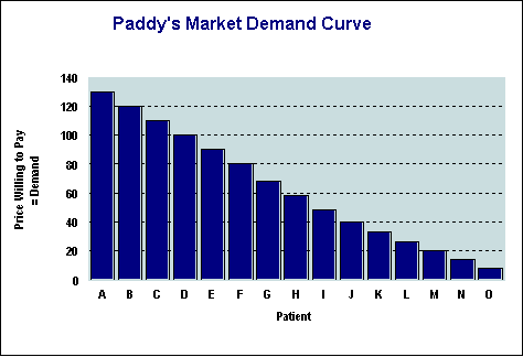 Demand curve