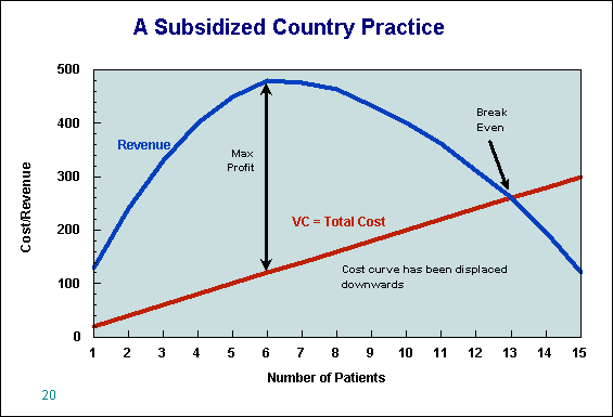 Subsidized