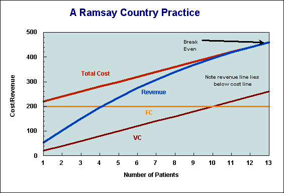 Ramsay pricing